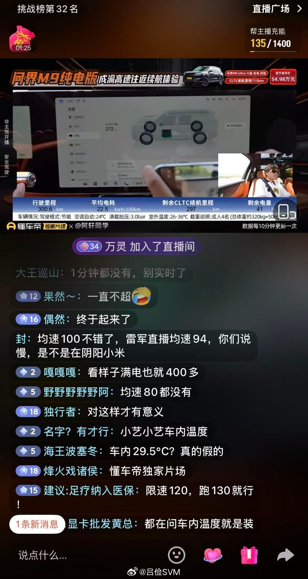 懂车帝这次问界M9测试结果和官方挑战差异很明显，这次实际行驶539.8KM，续航