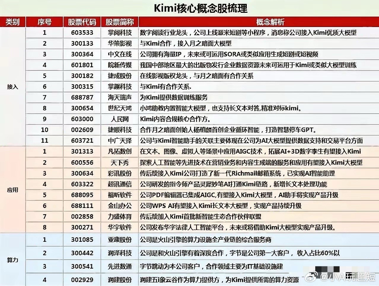 Kimi杀疯了！月入过亿美金，客户砸千万美金抢算力！3月30日，据界面新闻等权威
