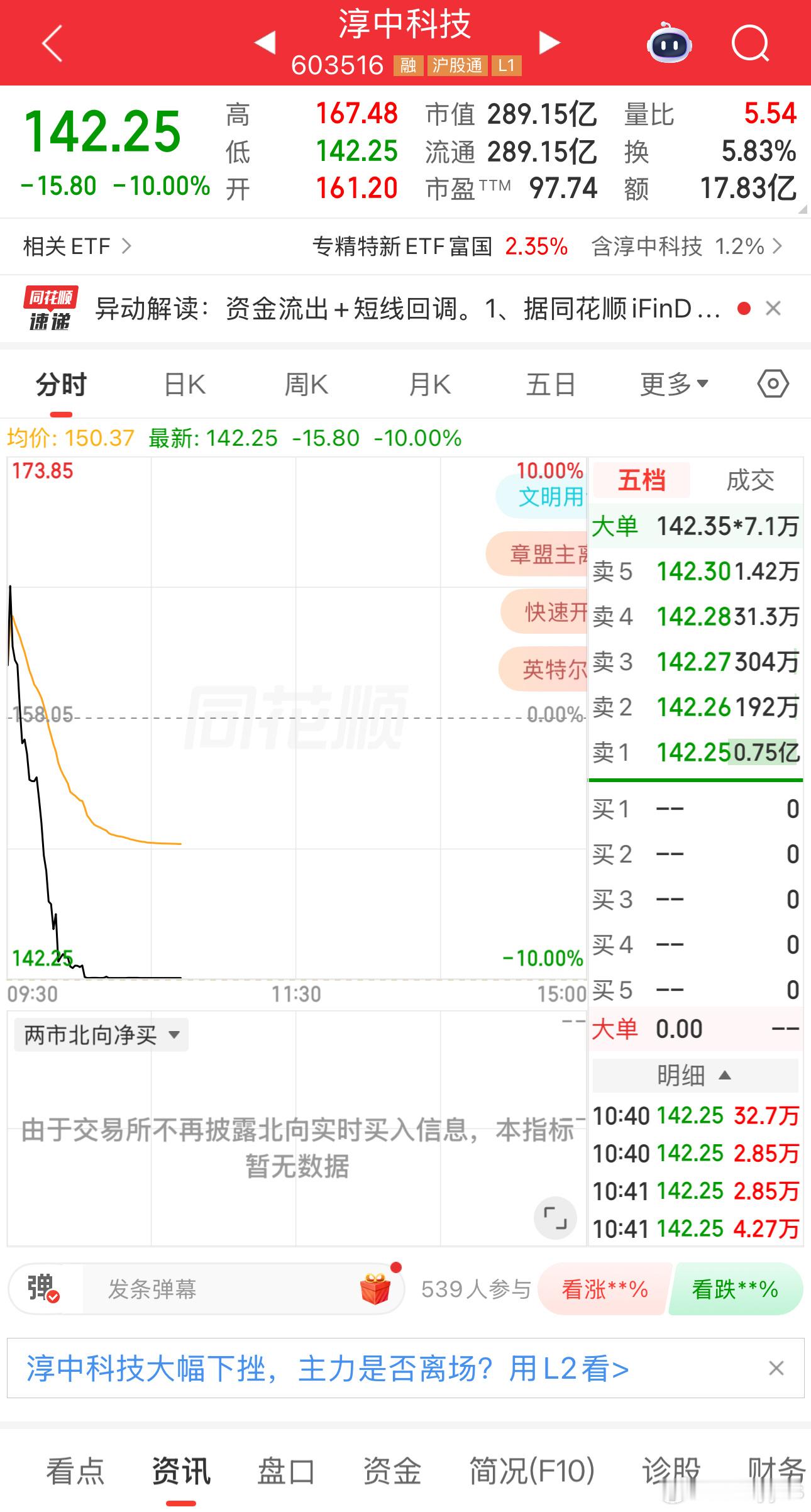 柯基最近的波动有点大啊，不是天花板就是地板