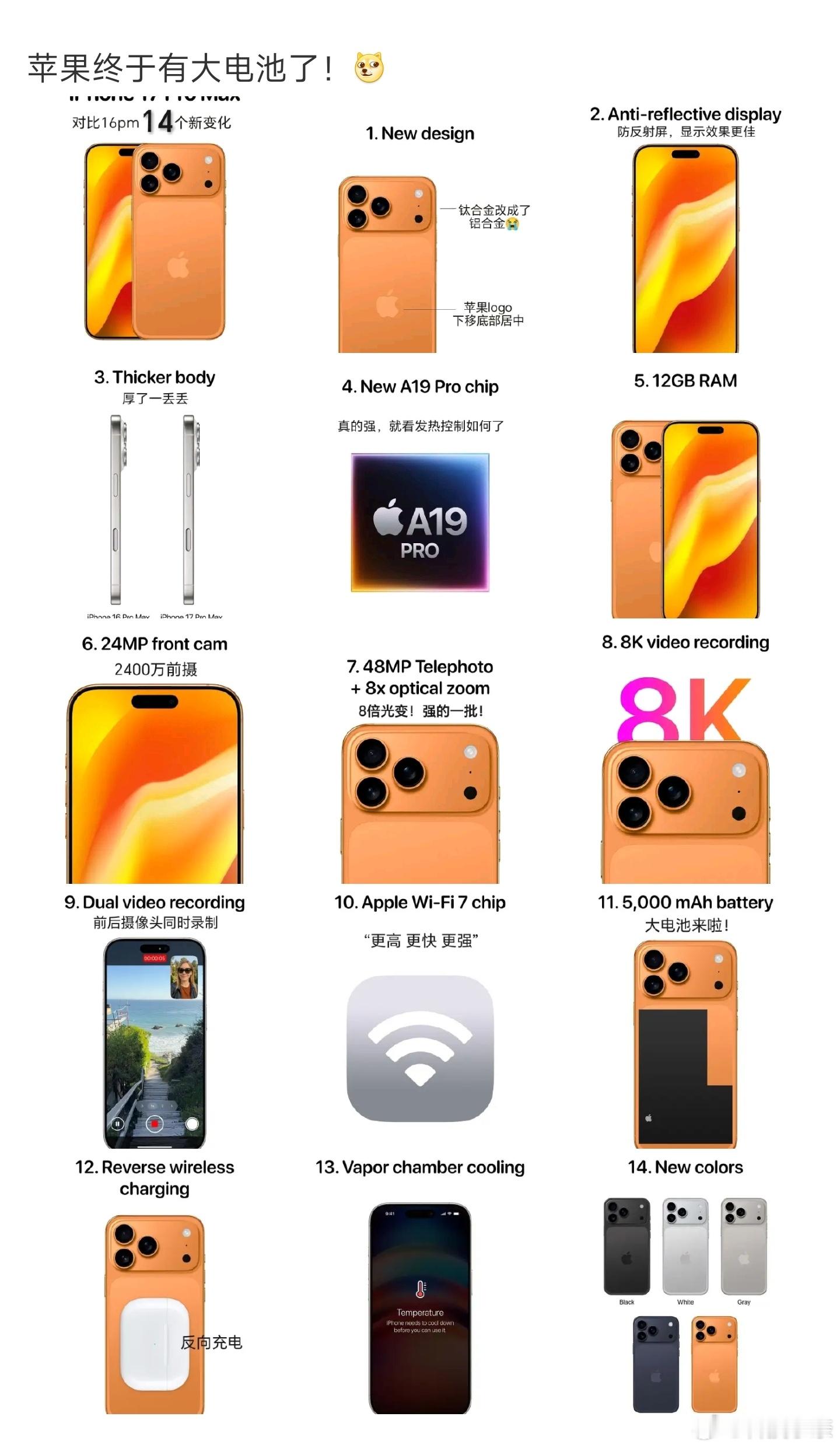 iPhone17PM对比16PM其实简单来说，就是苹果已经抵挡不住国产手机的迅
