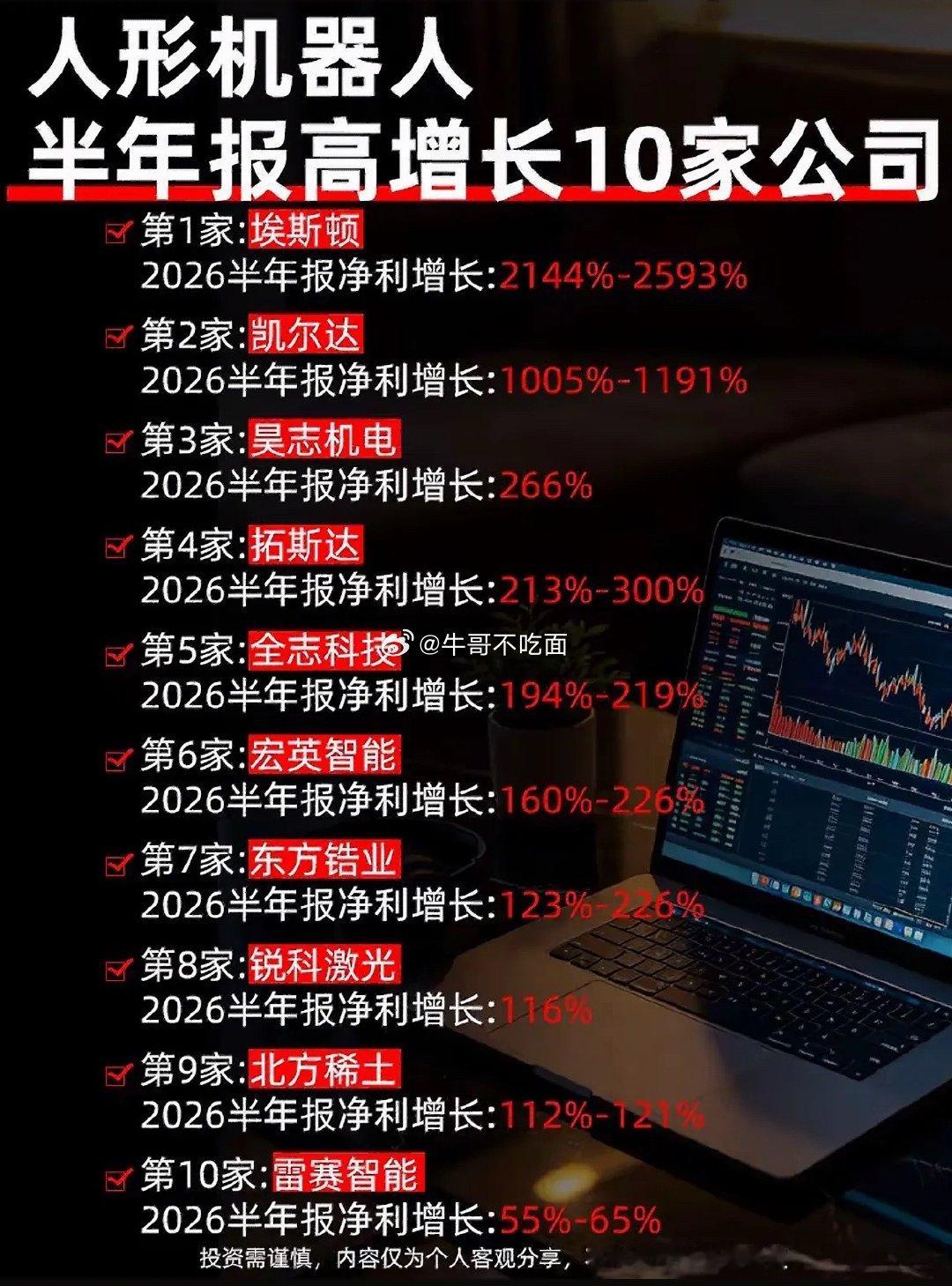 人形机器人公司2026年业绩飙升。