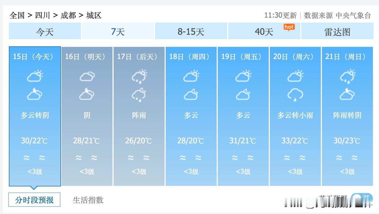 2个好消息！6月15日到26日，四川省成都市，一个35度高温天气预报都没有！6月