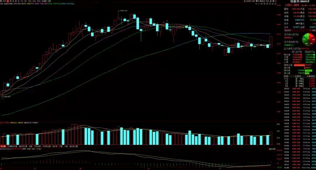 下周A股重要看点：wq讲话信息量巨大！2板块将成11月新主线！在今早《A股重磅
