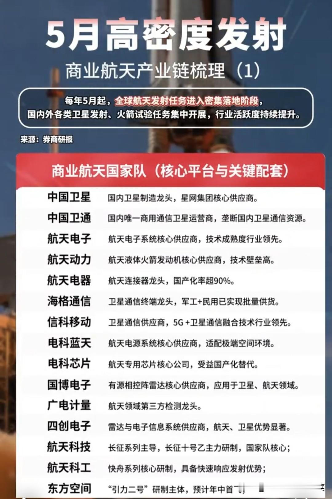 5月航天发射潮来袭！这些“国家队”和民营黑马，谁能一飞冲天？你有没有发现，