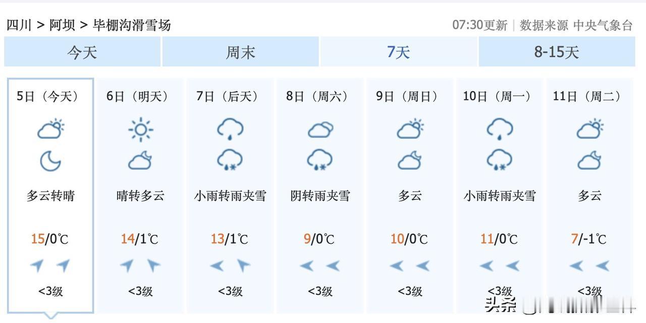哎！错过11月4日和5日的四姑娘山和毕棚沟，真的要再等一年了！11月6日到9日，