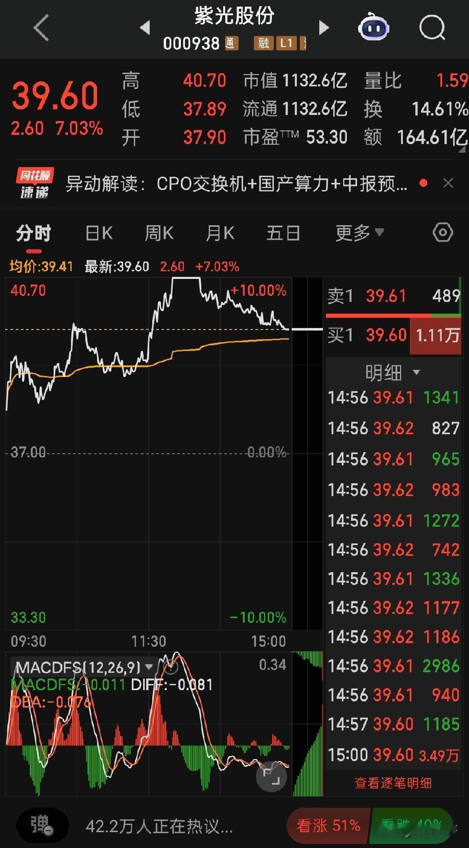 2026年8月13日主力暗盘资金买入前301.华电辽能——暗盘资金15.72亿
