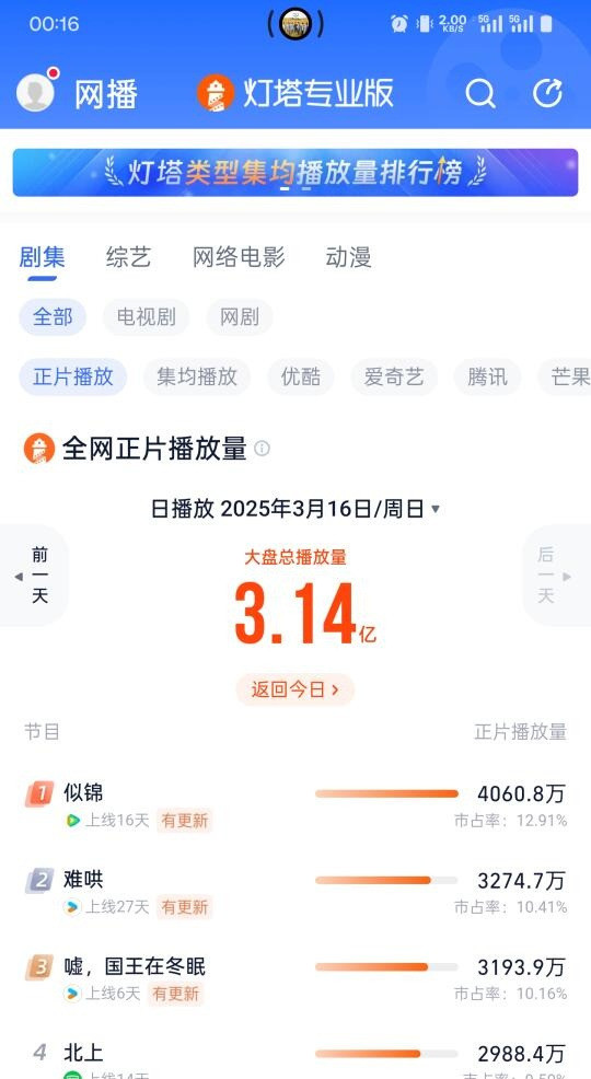 难哄超点完结又更新了我的天哪！这也太刺激了吧！《难哄》超