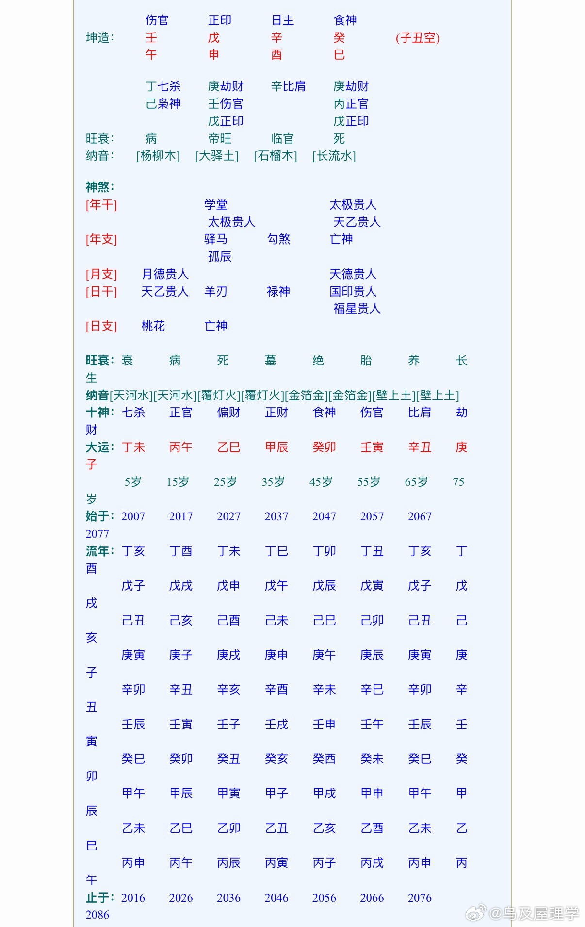 粉丝分享了个00后被执行死刑的新闻，让分析一下。戴小娟，坤造：壬午，戊申，辛酉，