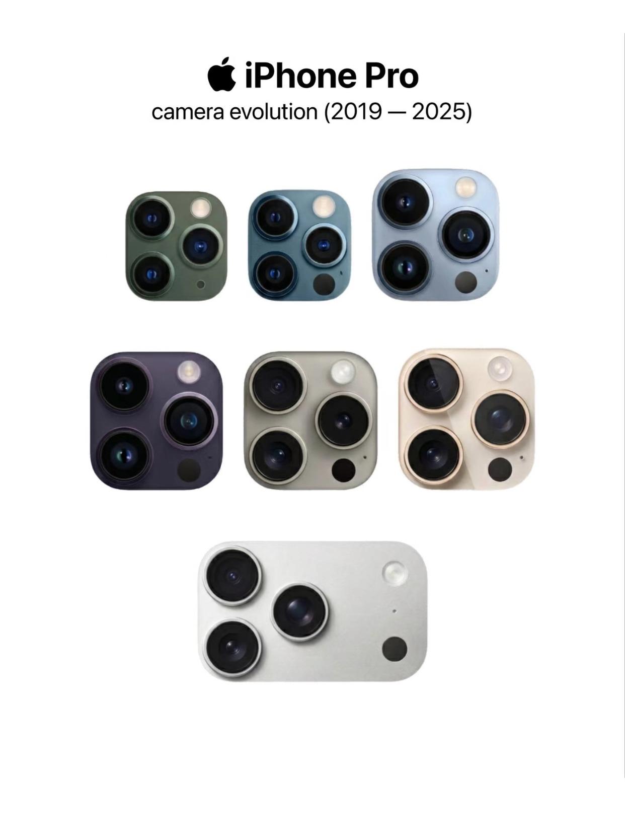 只看镜头能认出几代？能不能只看镜头就认出是哪一代？我试了一下，卡在15和16