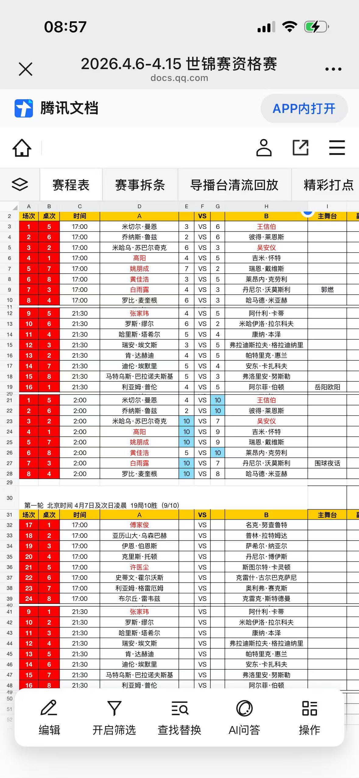且看赛程长达一个月的2026世锦赛中国选手32人参加，丁俊晖本人出战王信伯[