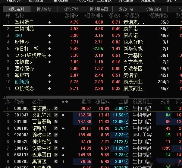 主线也许是医药了，节后可能率先走主升​​​
