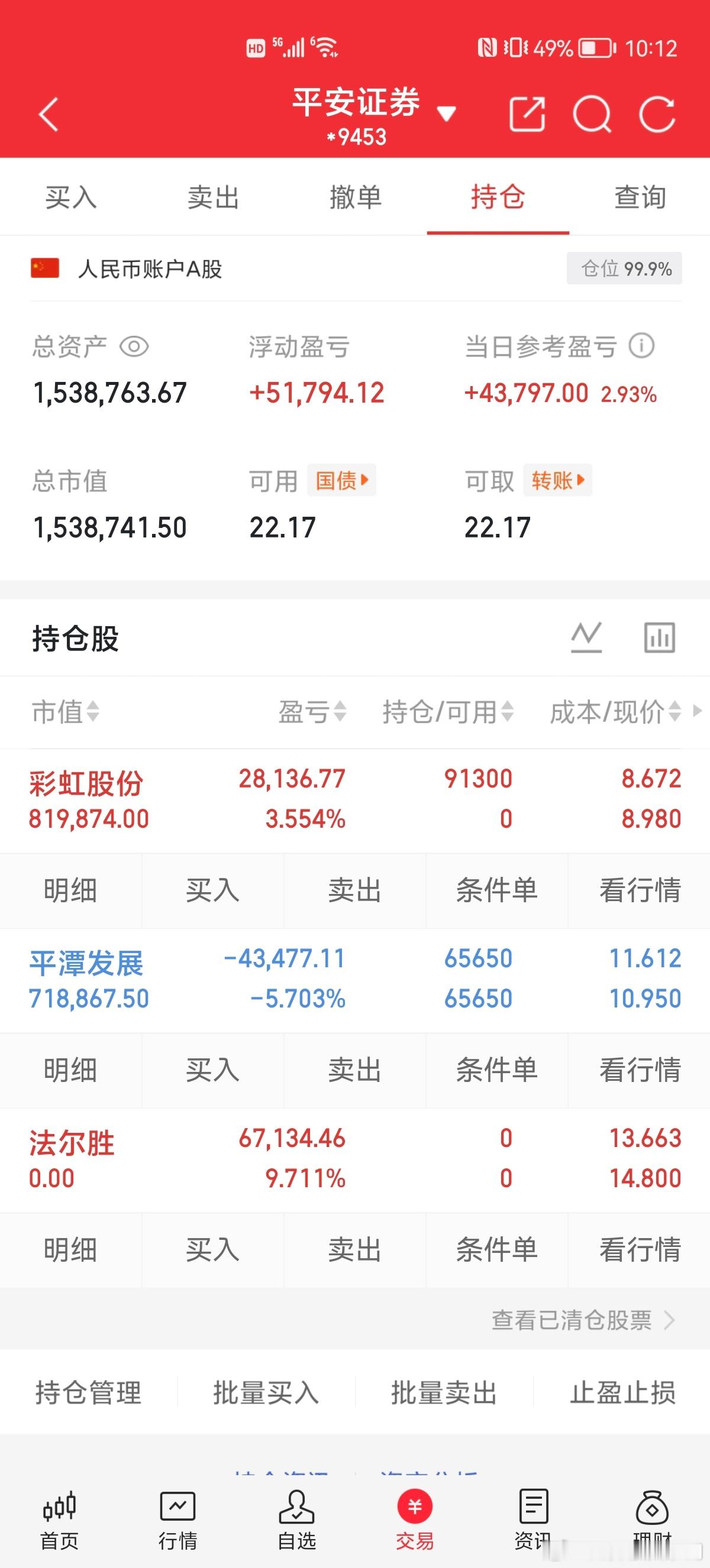 $彩虹股份sh600707$