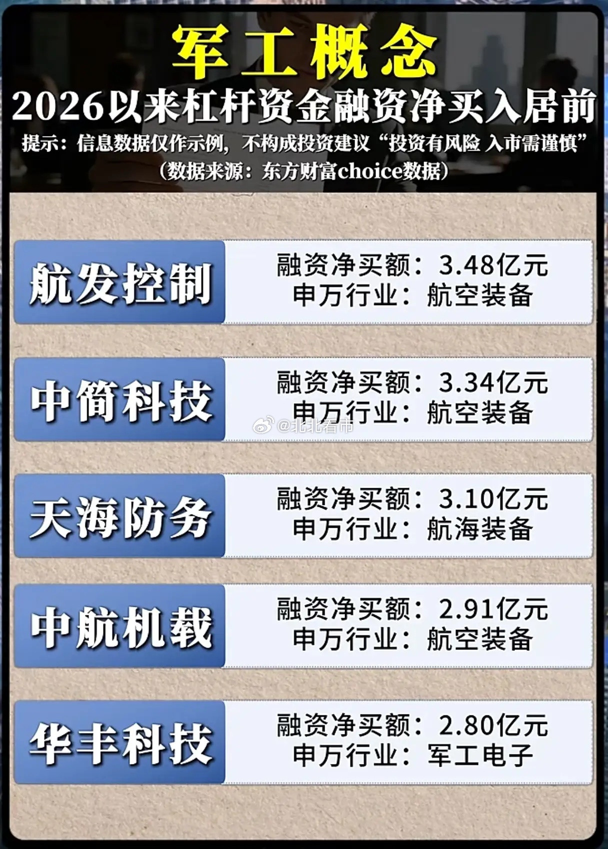四维战场已至，杠杆资金为何坚定押注军工？2026年开年的军工板块，正被全球变局与