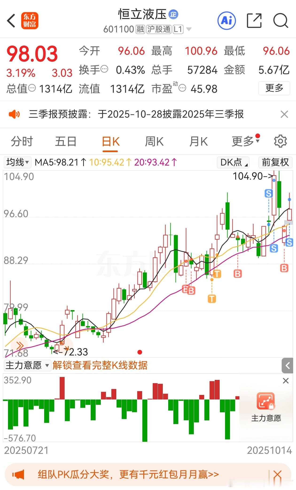 职业操盘手的滚动素养你学费了吗？所以我说公开的股票代码那只是冰冷的6位数代码背后