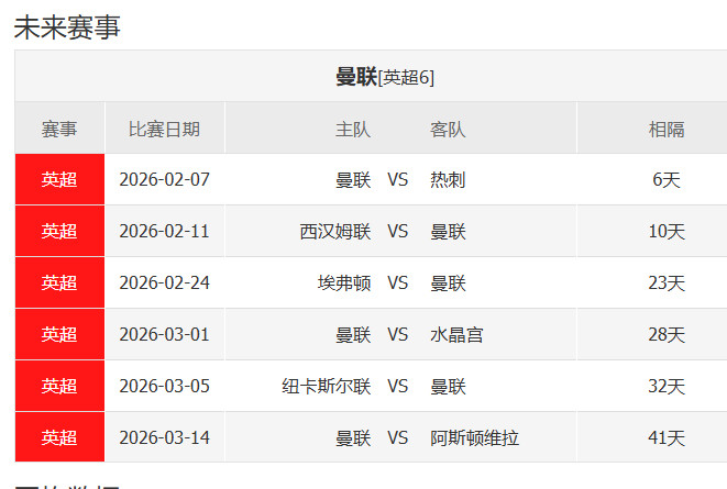 曼联3连胜了，看看后边的对手，它们那个说不到5连胜就不理发的球迷，能不能如愿了？