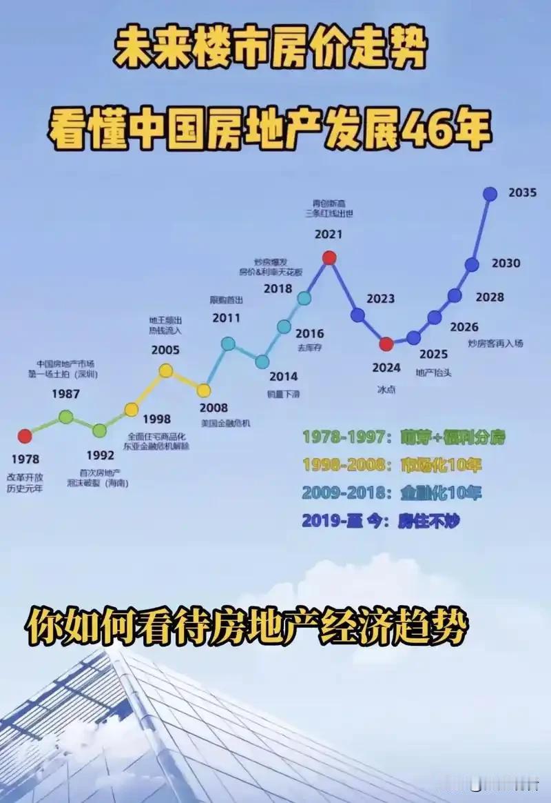 一线城市房价调整加快！刚需/改善该上车吗？🤔2025年11月一线房价数据