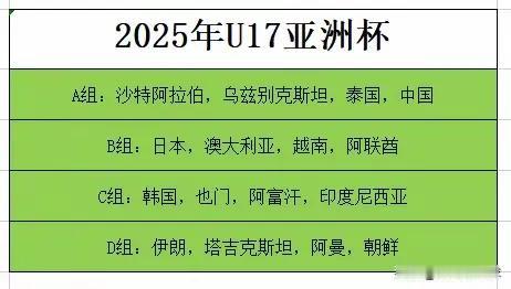 U17亚洲杯抽签完毕，中国队小组对手确定，中国队出线概率有多大？U17亚洲杯