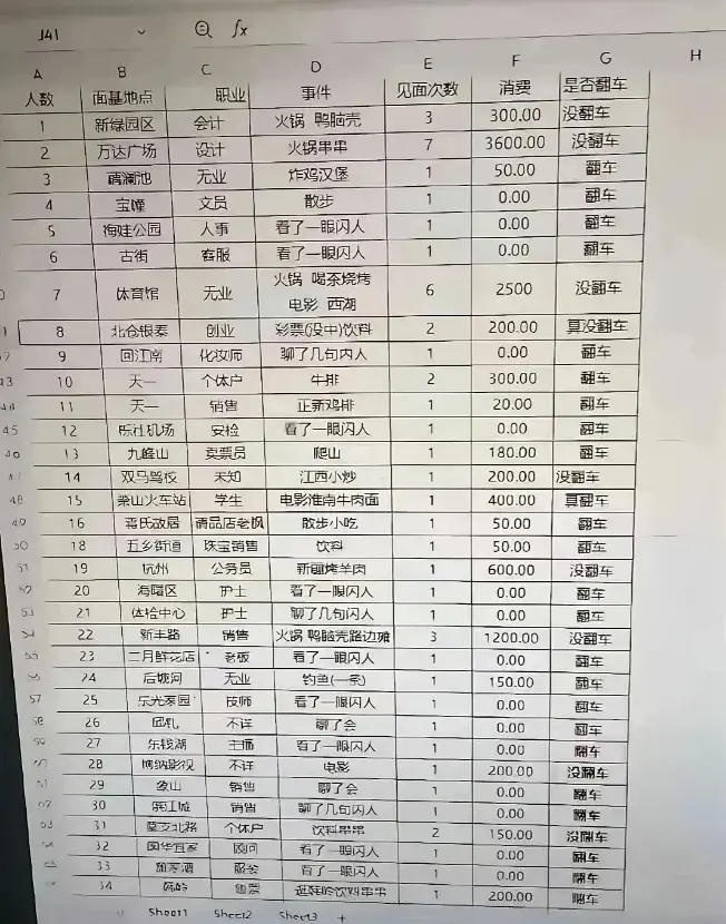 旱的焊死，涝的涝死！贵的基本没有翻车