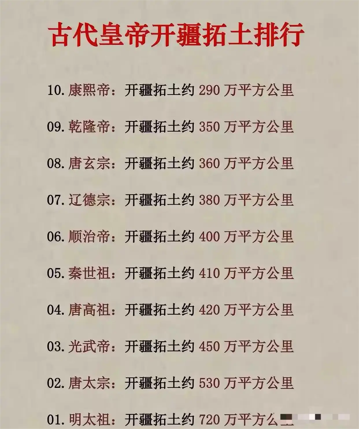 且看历代帝王开疆扩土！