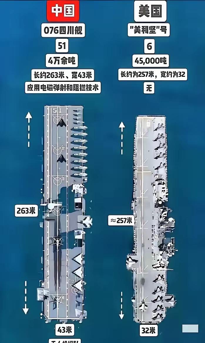 美海军：中国的076舰真的是两栖舰吗？要说两栖，咱可没有比得上的，要说航母，