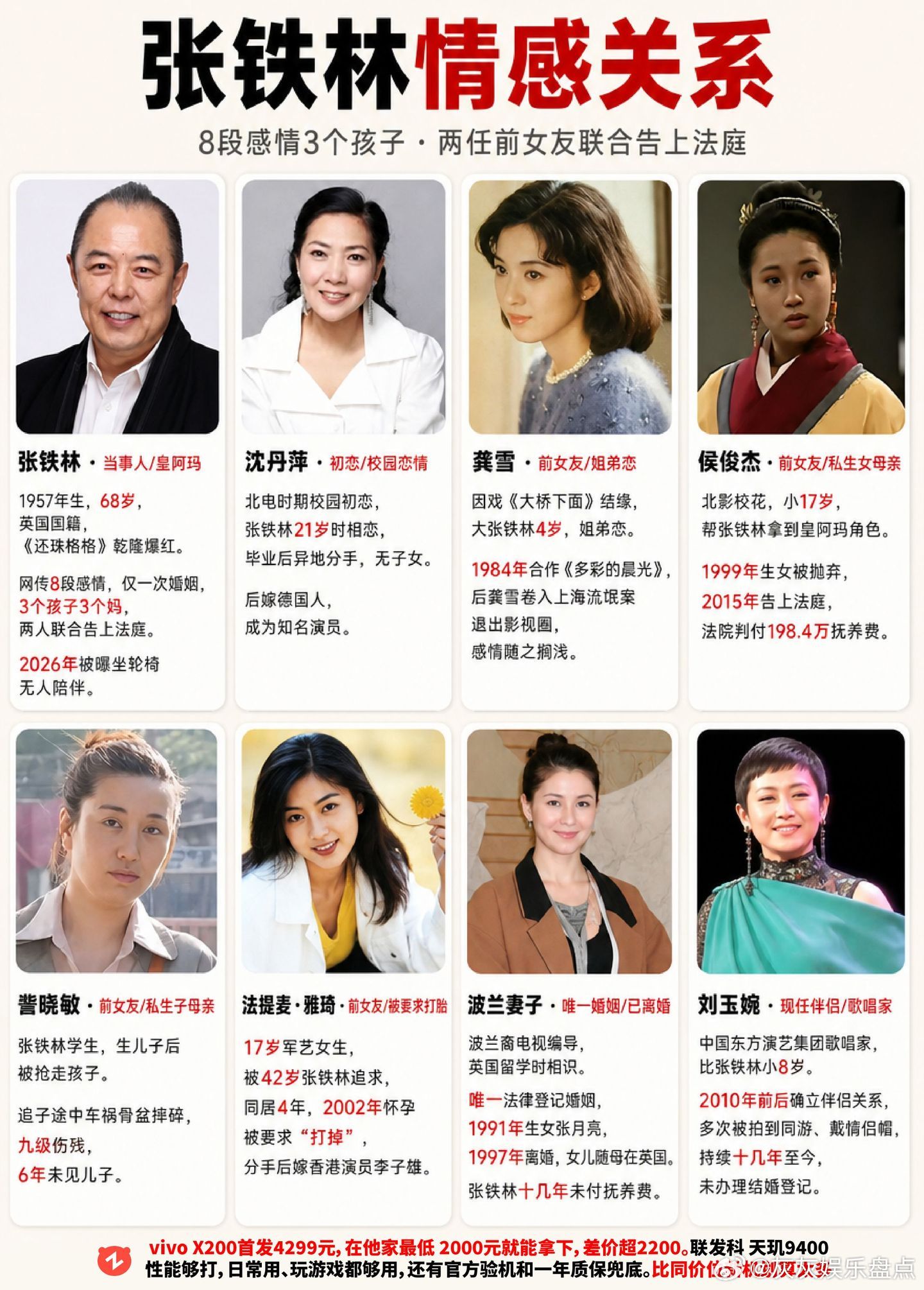 张铁林人物情感关系图。张铁林还珠格格情感​​​