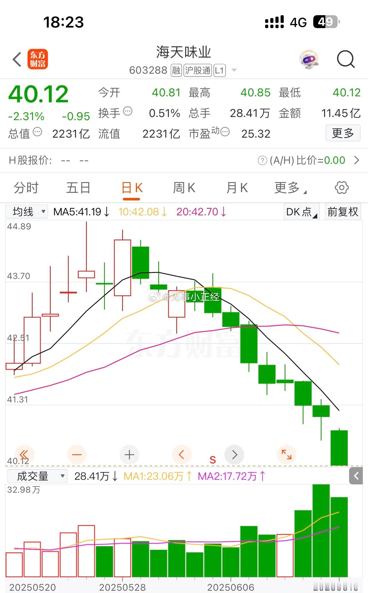 大家做饭不放调料了吗？[doge]​​​