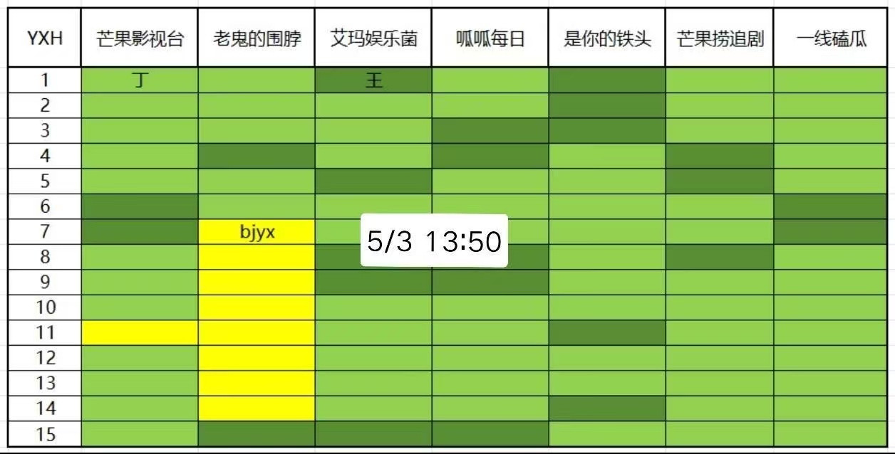 [汗][汗]这说明啥​​​