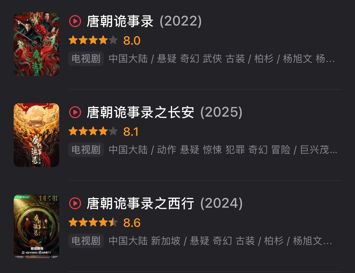 唐朝诡事录3开分8.1唐朝诡事录三部评分都在8.0以上，这表现已经相当优秀了！