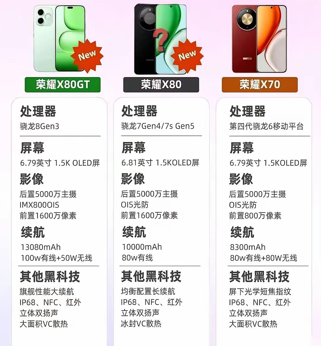 荣耀这波降维打击实在给力，直接把续航和性能卷到新高度。X80GT、X80、X7