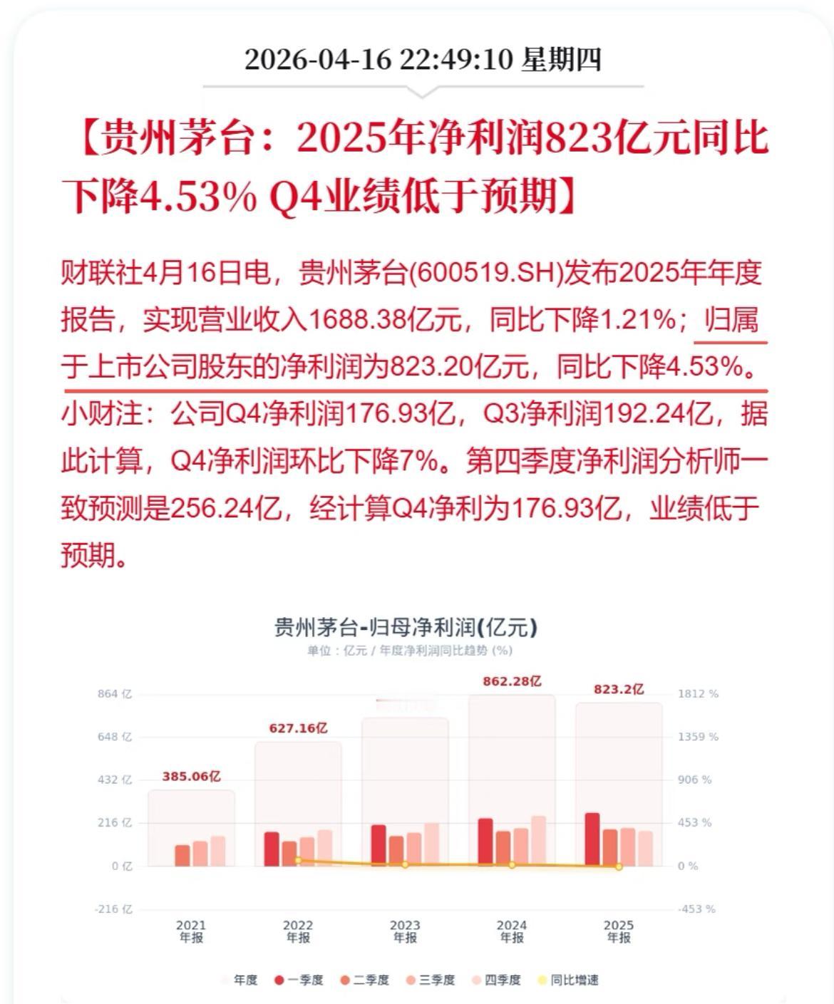 贵州茅台12年来营收、利润首次双降并不代表一个时代落幕，而是这个行业再真实不过的