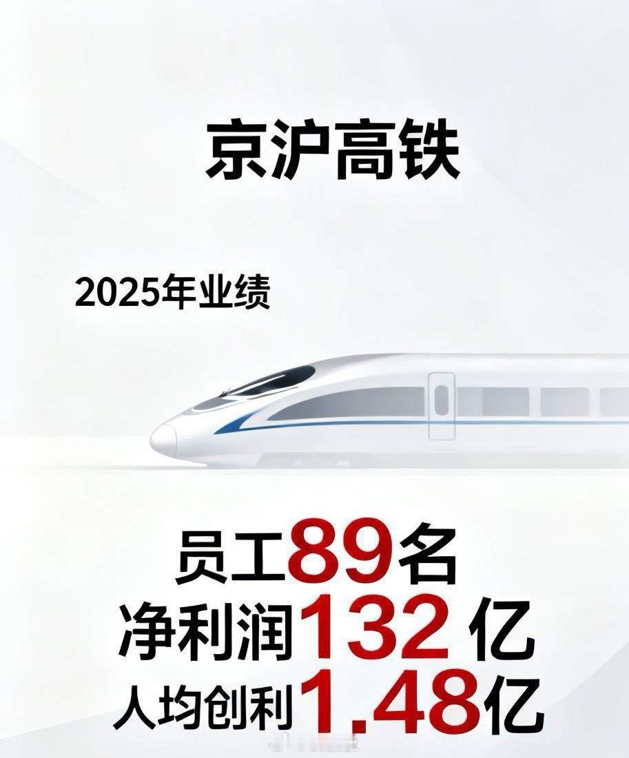 中国最牛逼的公司是哪一家？我告诉你，就是京沪高铁。为什么这样说？且看：京沪高铁（