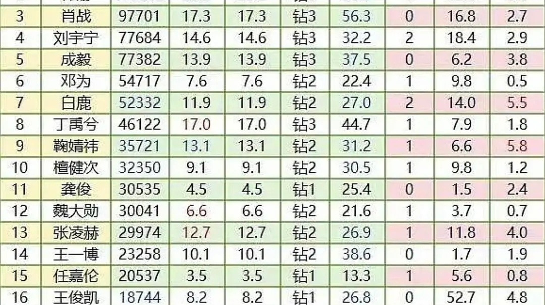 恭喜刘宇宁今年真是有效播剧啊每部剧都有声量了​​​