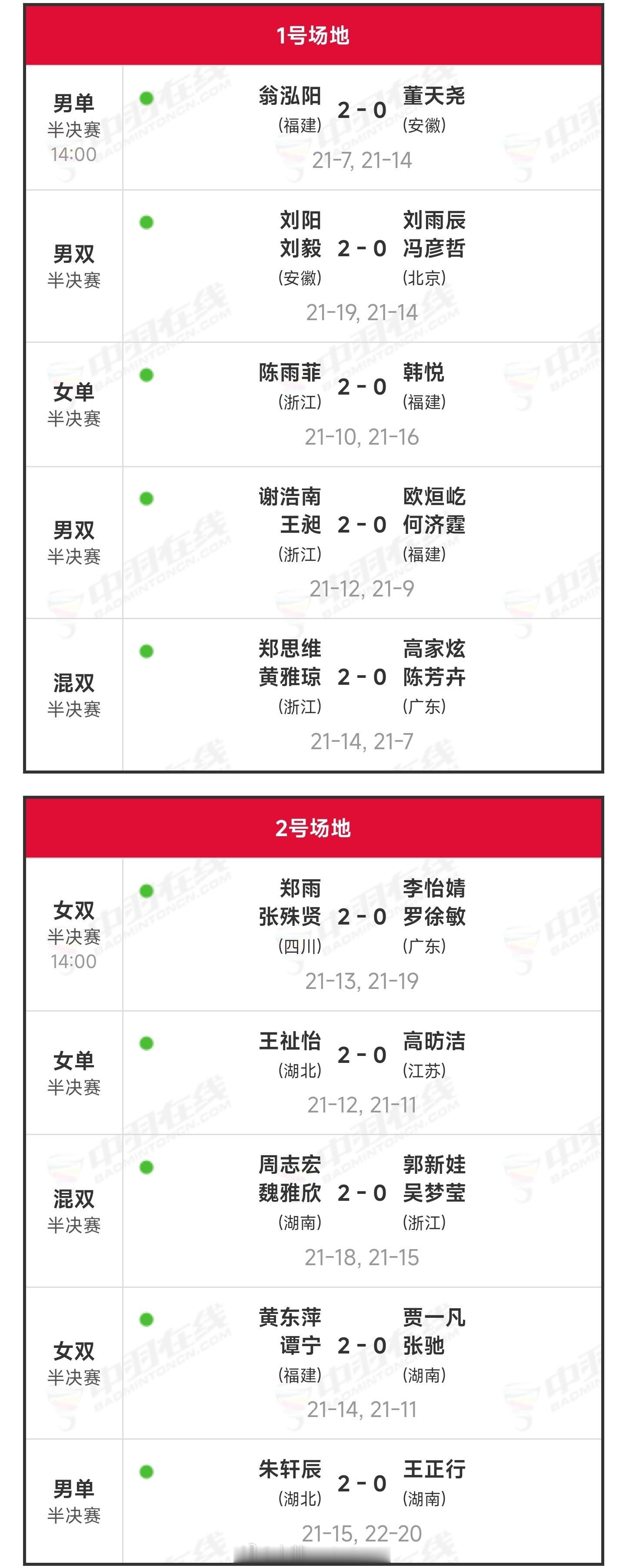 羽毛球单项半决赛完整赛果