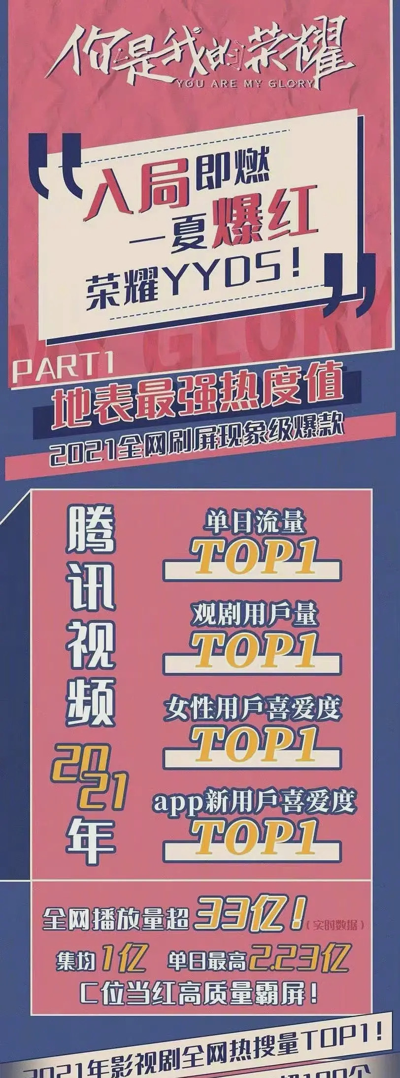集均4000的吹破天，热巴主演的《你是我的荣耀》集均1亿，也没咋说，有的时候低调