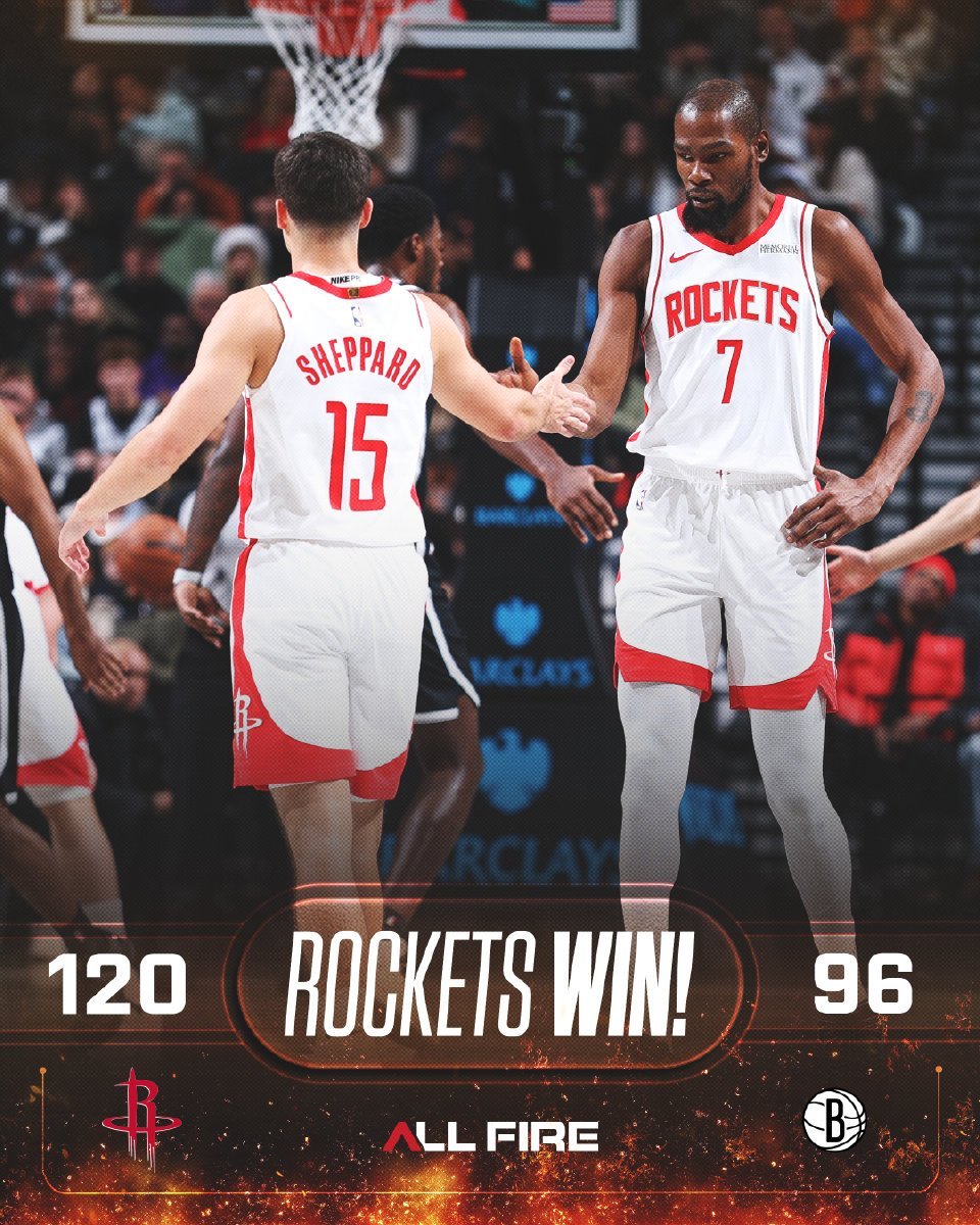 随着火箭120-96大胜篮网，西部最新排名前八如下1、雷霆——29胜5负（亚历山