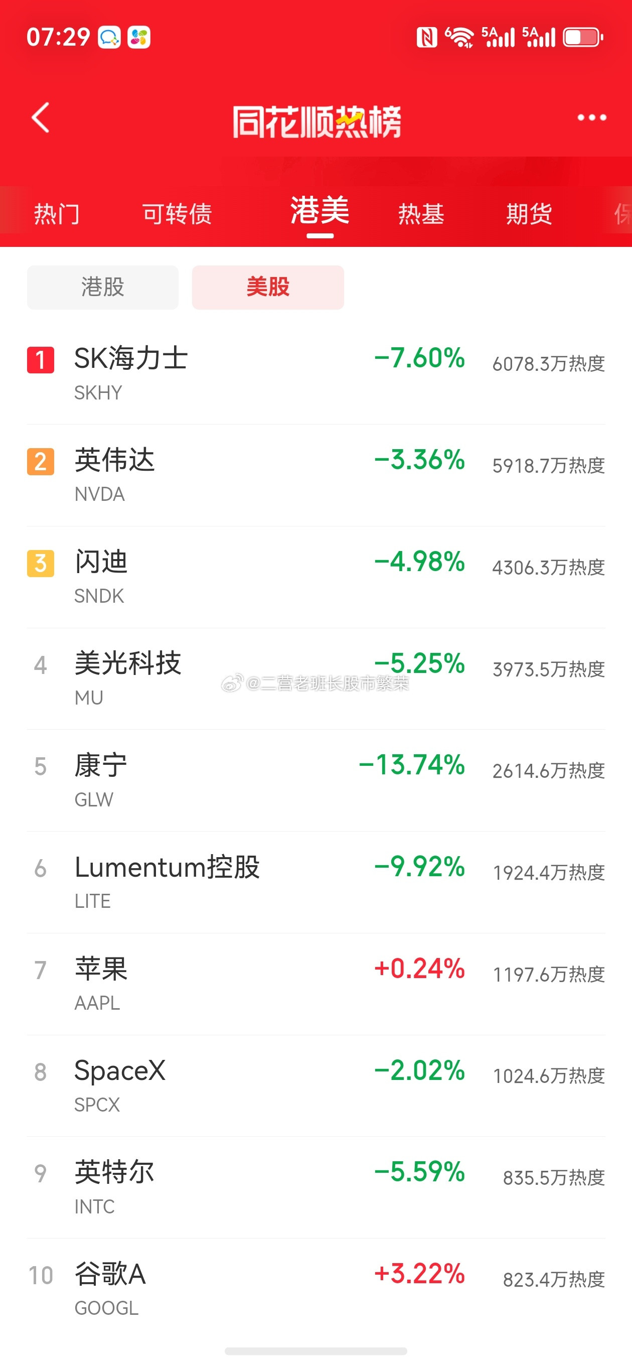 美股A股股票兄弟们，美联储加息基本板上钉钉了，说下对A股的影响。先看昨晚美股收