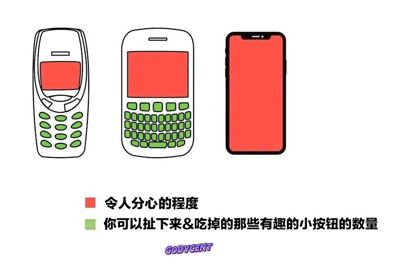 哎​​​