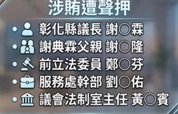 确实有够离谱的，彰化县议长谢典林在9月17日遭彰化地检署当庭逮捕声押，并且连带父