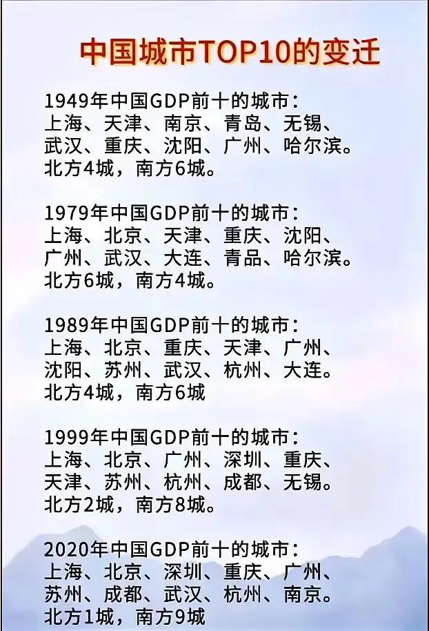 查一下中国城市历年排行榜，90年代前成都还不见踪影。你不觉得你的所有留言都是讨口