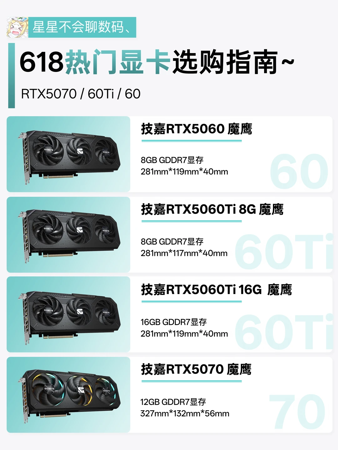 技嘉甜品卡选购攻略🔥这波不冲亏大了