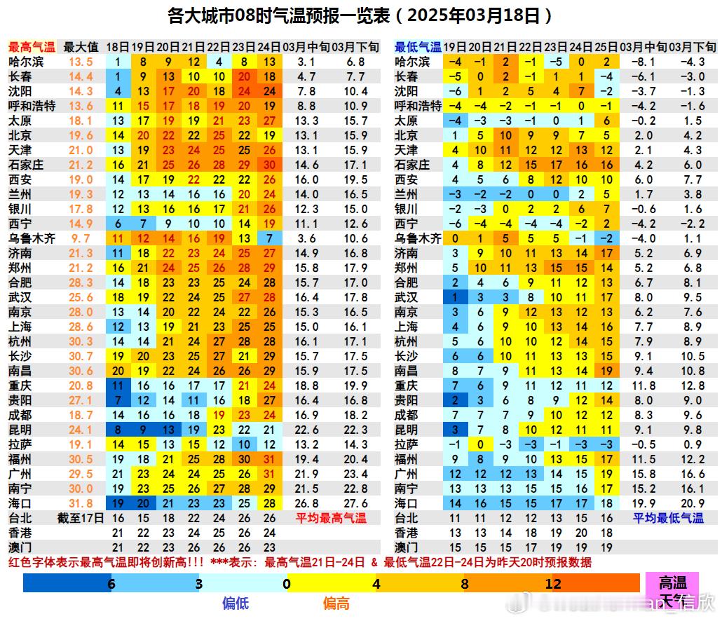 【二八月乱穿衣】未来的大回暖，使得华北到江南多地，可以把短袖衣服从衣柜里面翻出来