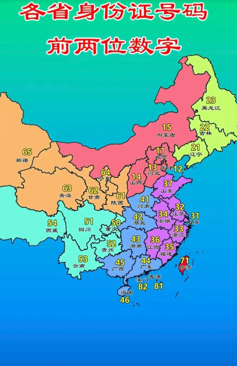 各省身份证号码前两位数字，看似有点乱，实则暗藏规律。那就是：华北1开头，东北2开