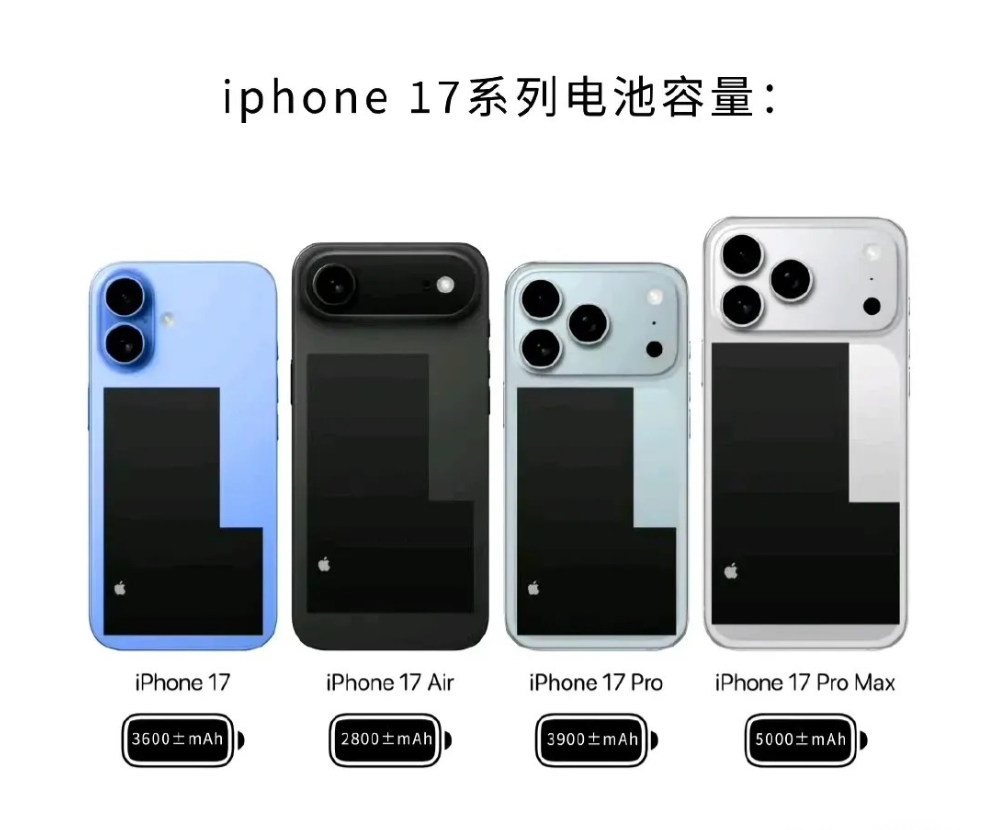 求求你了库克，iPhone17电池上个4000毫安行不，这个真的不难啊。别再挤