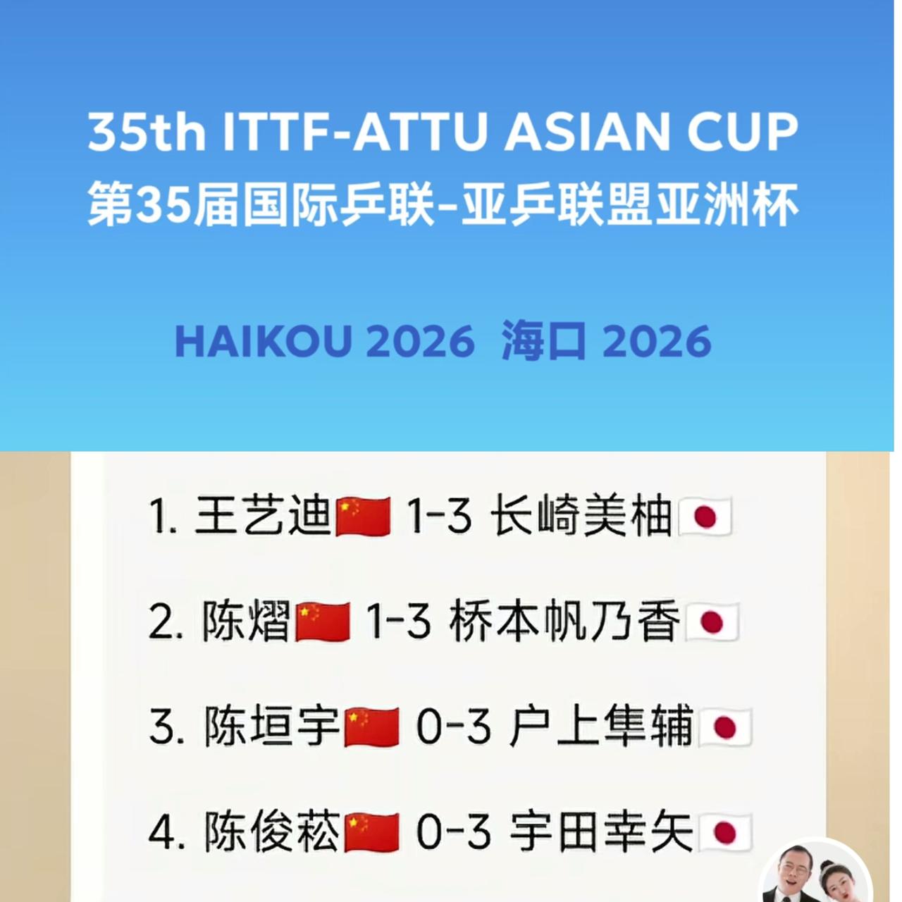 国乒一日4负日本队！乒乓球亚洲杯，新生代顶不住上一次出现这种情况，还是去年