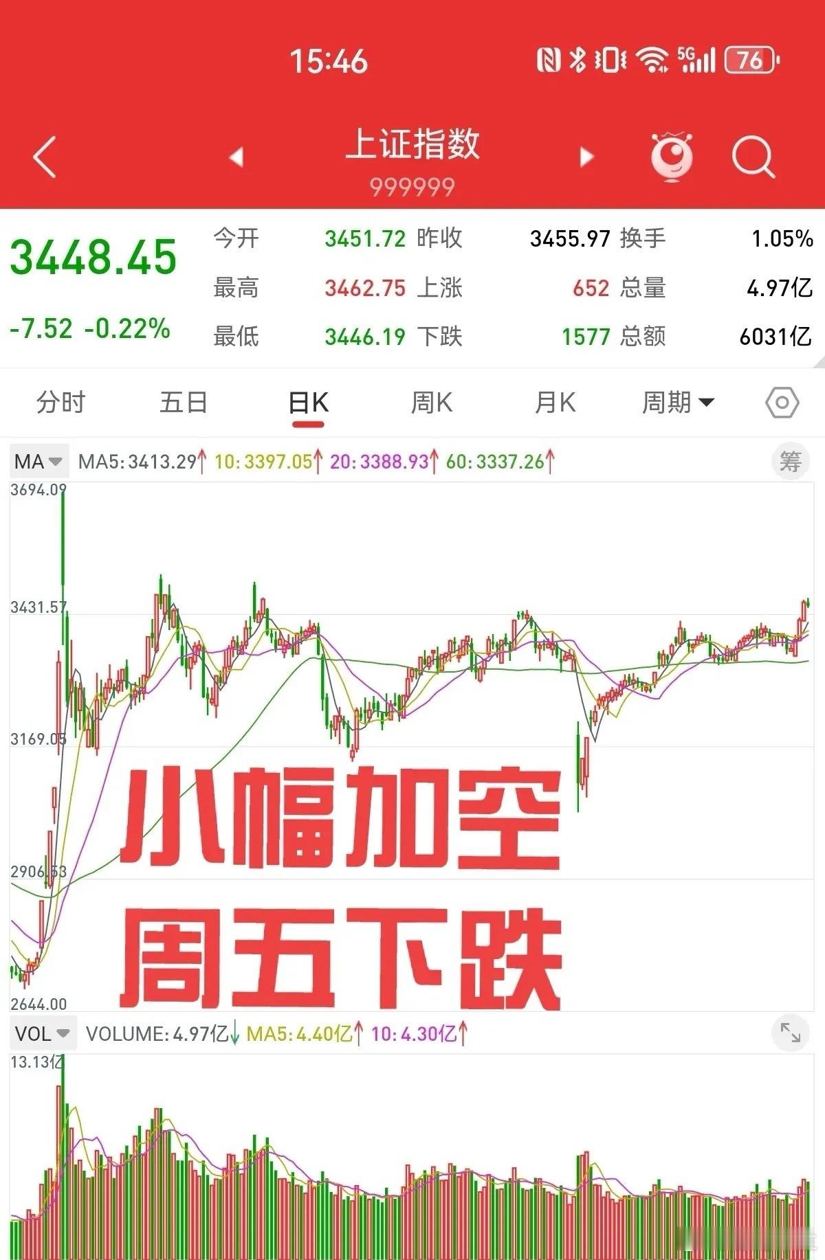 6月27，周四股指期货小幅加空，空头连续四天加仓，累计加空接近两万手。我反复强调