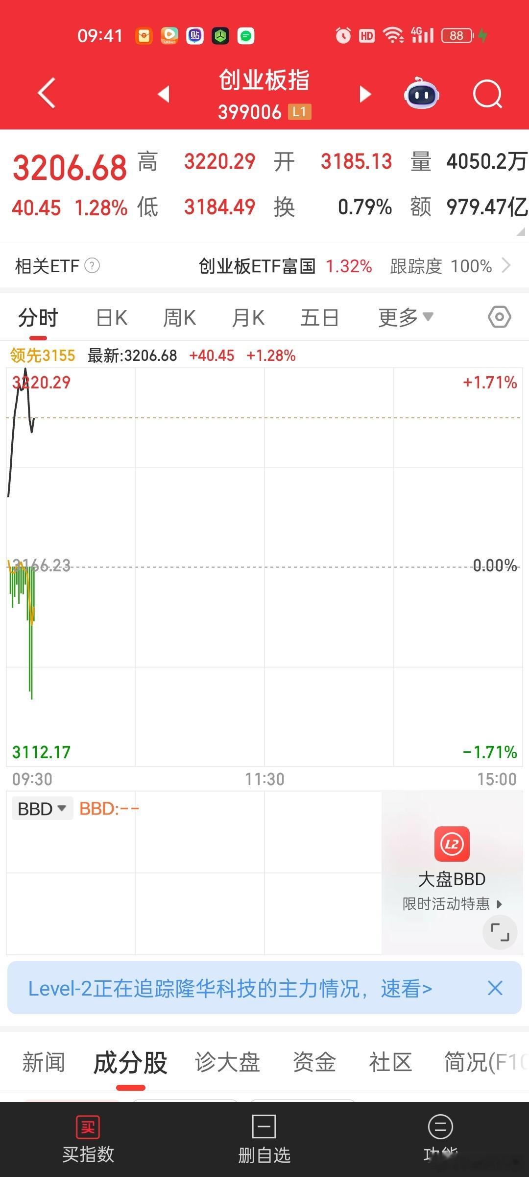 拉易中天，个股是真惨。。。黄线都掉坑里了。。​​​