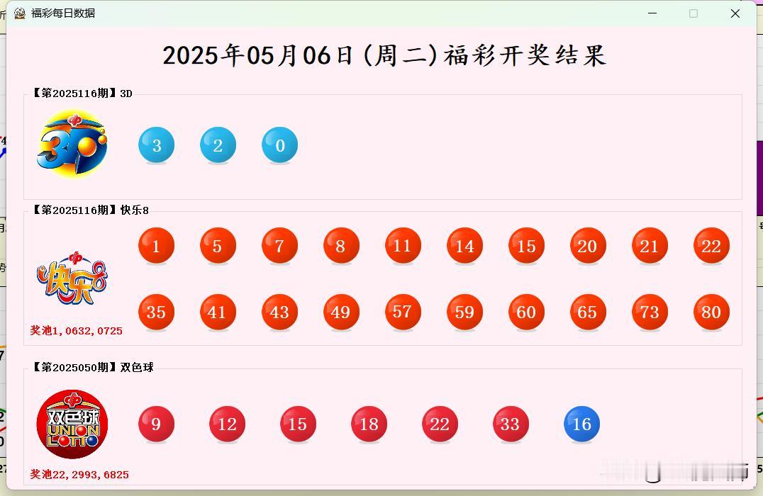 2025年05月06日(周二)福彩开奖结果【开奖结果】1.福彩3D:320