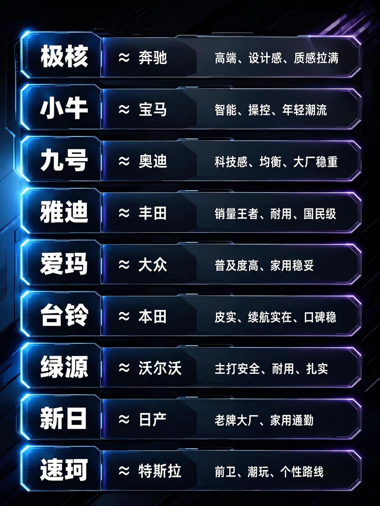电动车品牌和汽车对比，各自对应什么段位？雅迪爱玛电动车绿源液冷电动车小牛电