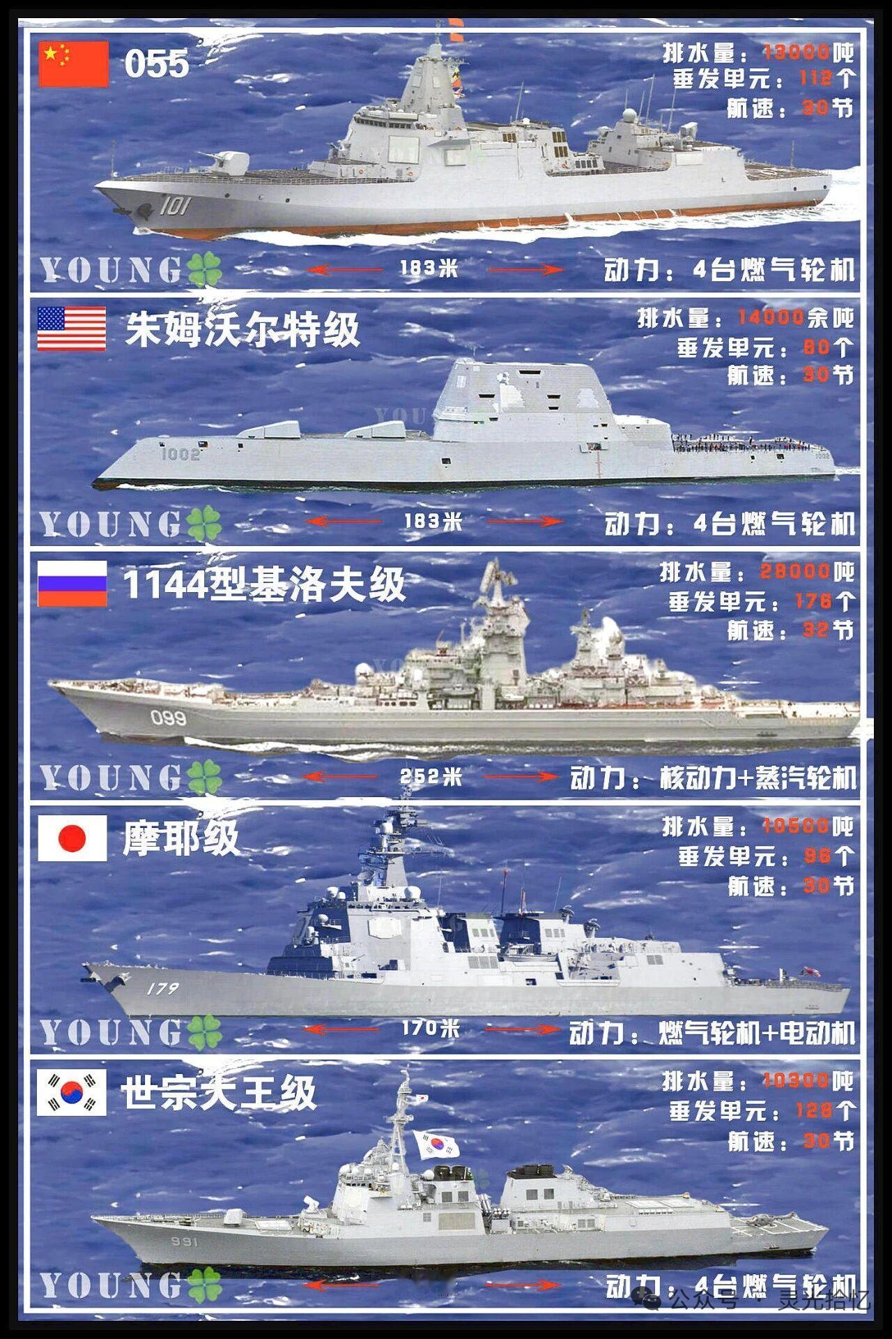 各国战舰大比拼，太有意思了！就说中美俄的顶级战舰。中国055型万吨大驱，满载排水
