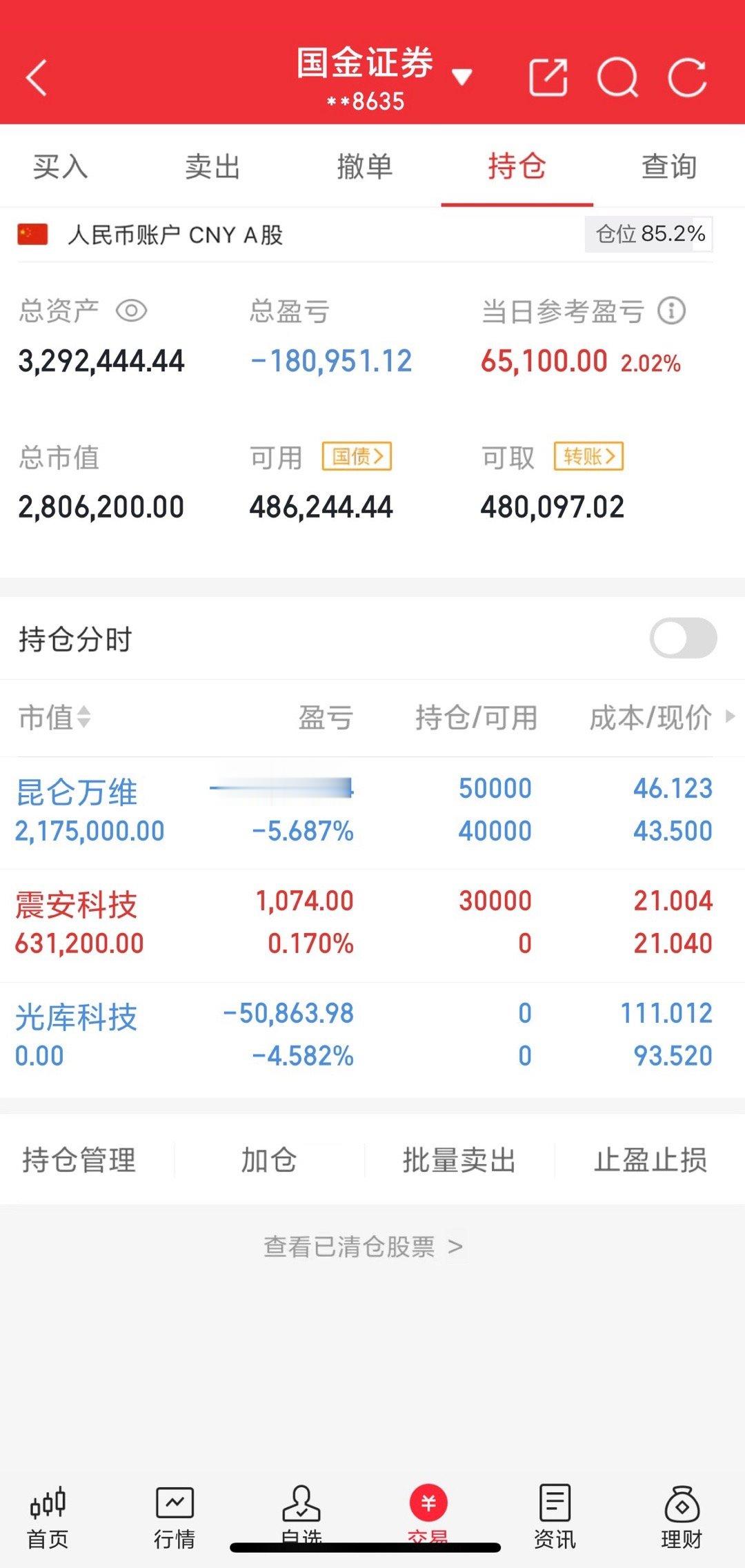 200w本金翻5倍之旅（第49天）收盘了，今天昆仑万维加仓了，尾盘进了震安科技。